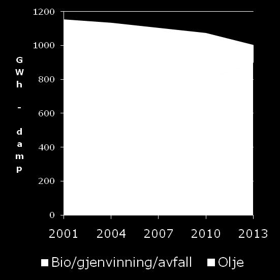 nye driftsmønstre Rensetiltak Mer fornybar energi Olje fases ut,