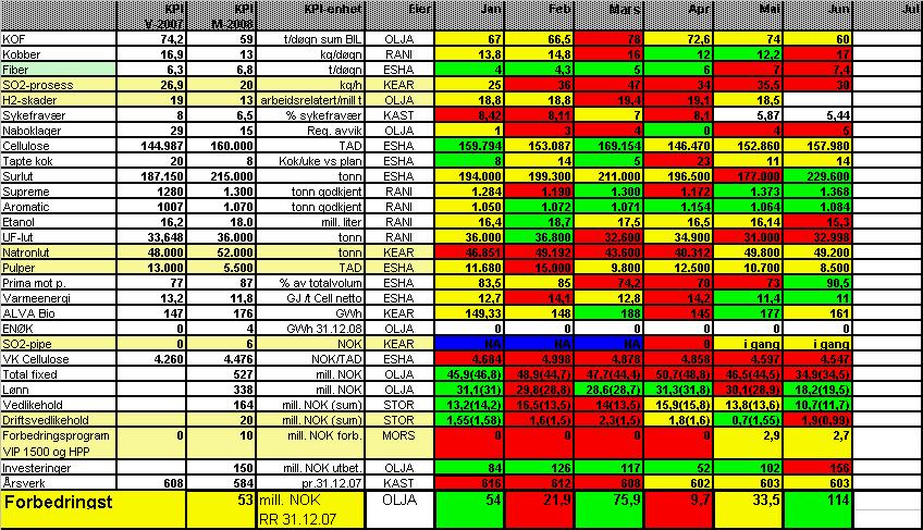 KPI eks.