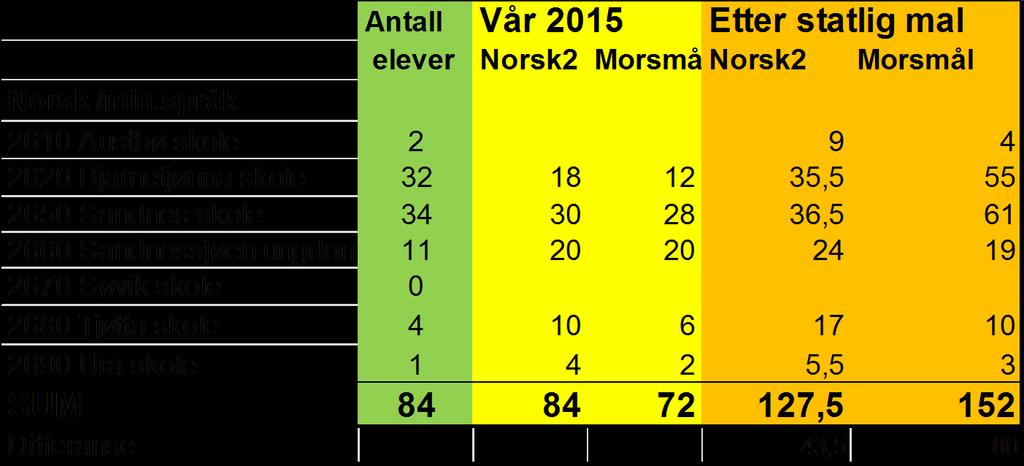 Opplæring for minoritetsspråklige elever: 1.