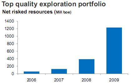 Rocksource kvitt eller tredobbelt i 2011 Rocksource er et leteselskap med blokker i Norge,