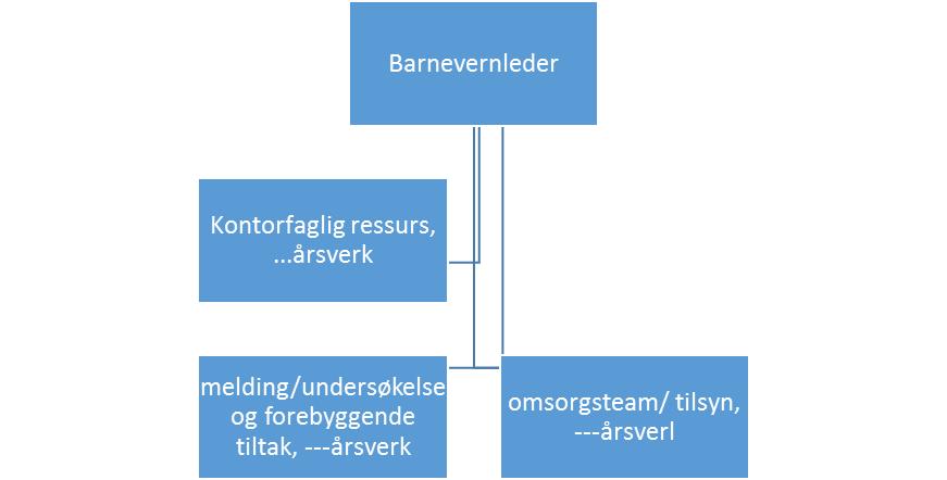 Generelt om de valgte kriteriene: Kommunen skal følge nøye med i de forhold barn lever under, og har ansvar for å finne tiltak som kan forebygge omsorgssvikt og atferdsproblemer.