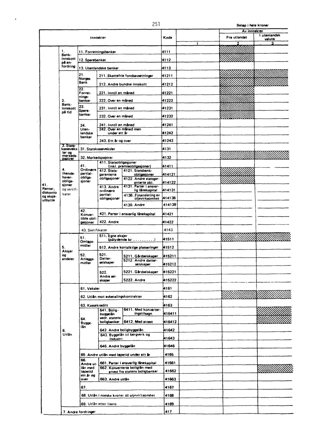 1. Bankinnskott planfordring 2. Bankinnskott på tid 21. Norges Bank 22. Forretningsbanker 23. Sparebanker Inntekter 11. Forretningsbanker 12. S..rebanker 13. Utenlandske banker 211.