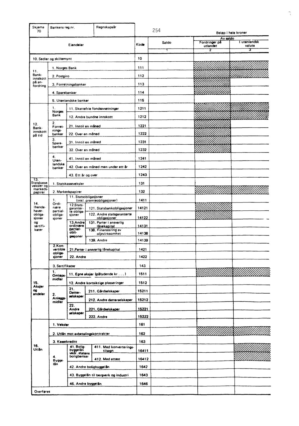 I Skjema 70 Bankens reg.nr. E iendeler Regnskapsår Kode 254 BelOp i hale kroner Av saldo Saldo I Fordringer på I utenlandsk utlandet valuta 2 10. Sadler og skillemynt 11.