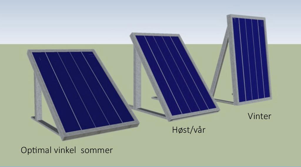 10 3 OPTIMAL BRUK AV SOLVARME 3.