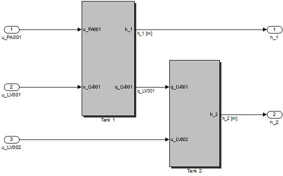 Figur 4: Simulinkmodellen av totanksystemet for simulering. Figur 5: Simulinkmodellen av tank 1 i totanksystemet.