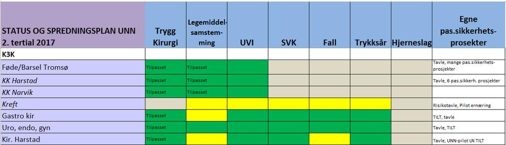 Sak 81/2017 - vedlegg 2 Nevro- ortopedi og rehabiliteringsklinikken: Legemiddelsamstemming krever