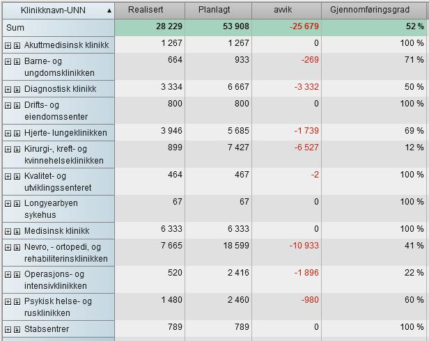 Sak 81/2017 - vedlegg 2 Tabell 18