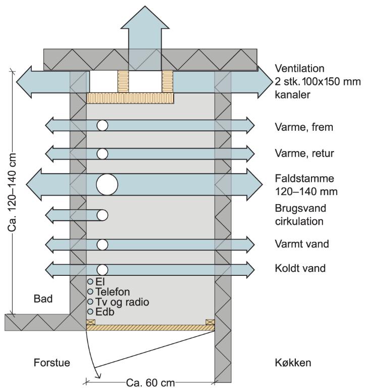 BygErfa -