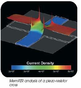 Continuum mechanics