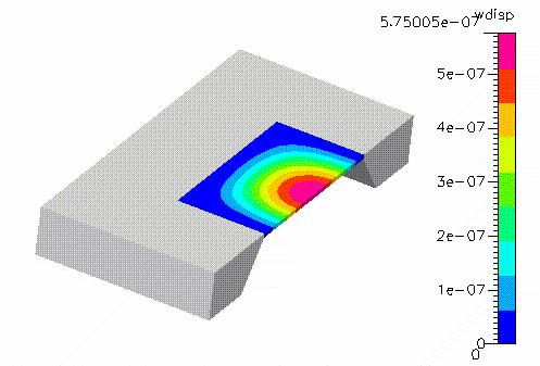 Mechanical modelling Deflection of mechanical elements due to forces Stress in mechanical elements 3D elasticity equation, plate or beam equations Crystal