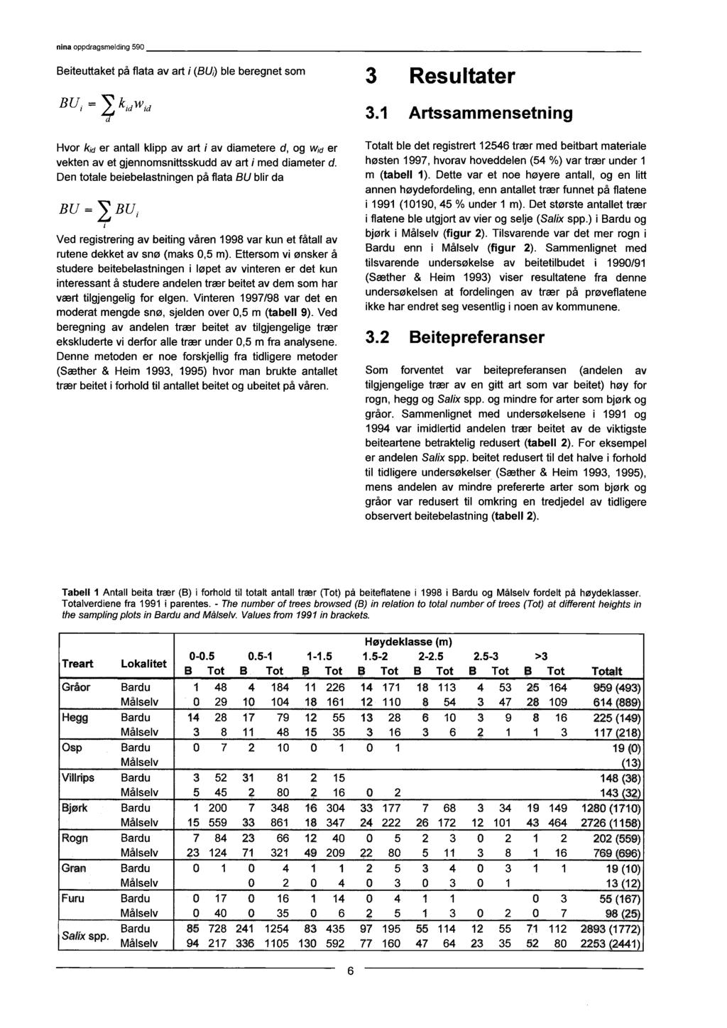 nina oppdragsmelding 590 Beiteuttaket på flata av art i (BU,)ble beregnet som BU, = kidwid Hvor ktd er antall klipp av art i av diametere d, og Wid er vekten av et gjennomsnittsskudd av art i med