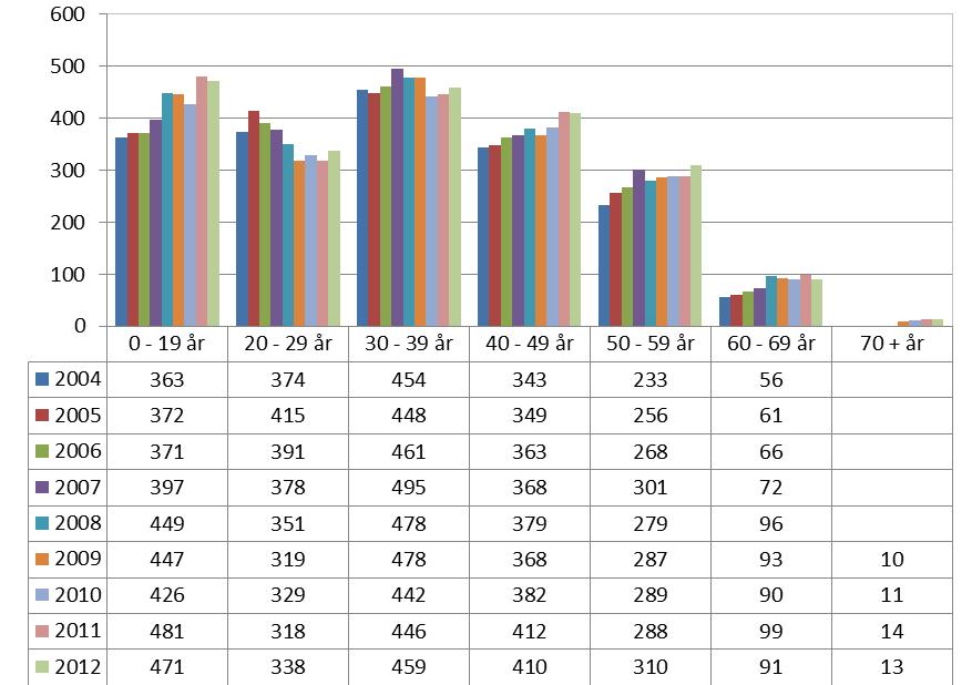 2013/208-8 Side 4 av 16 Antall barn i grunnskolen og på videregående har økt.