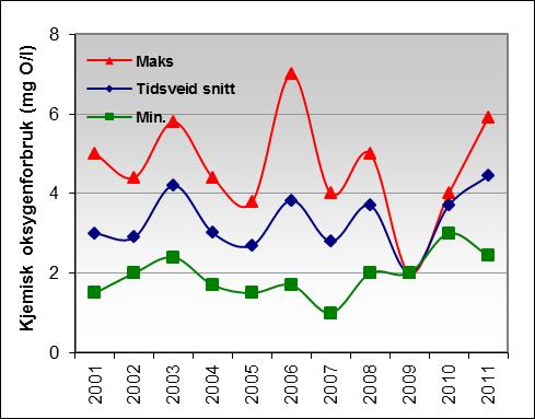 prøvestasjonen