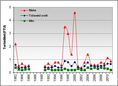 årsrapporter.