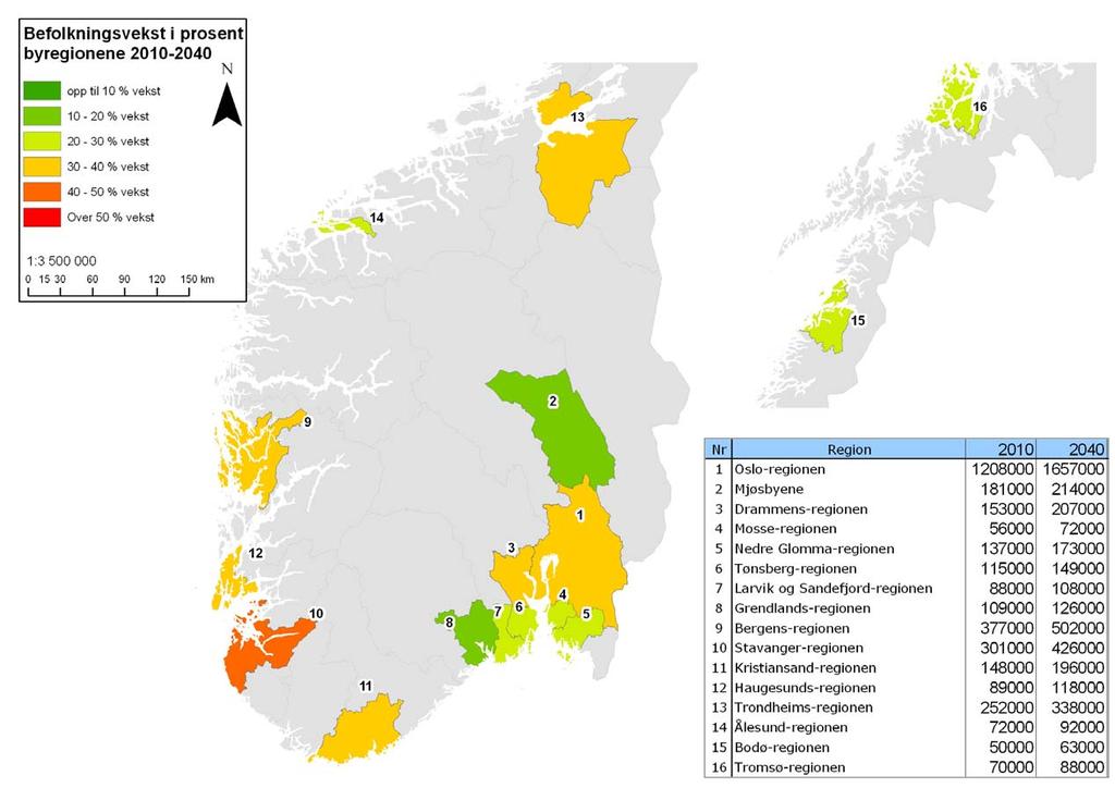 Kilde: SSB Befolkningsprognose, juli