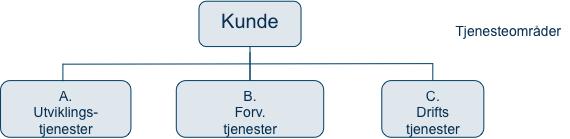 3. Vurdering alternativ 1 