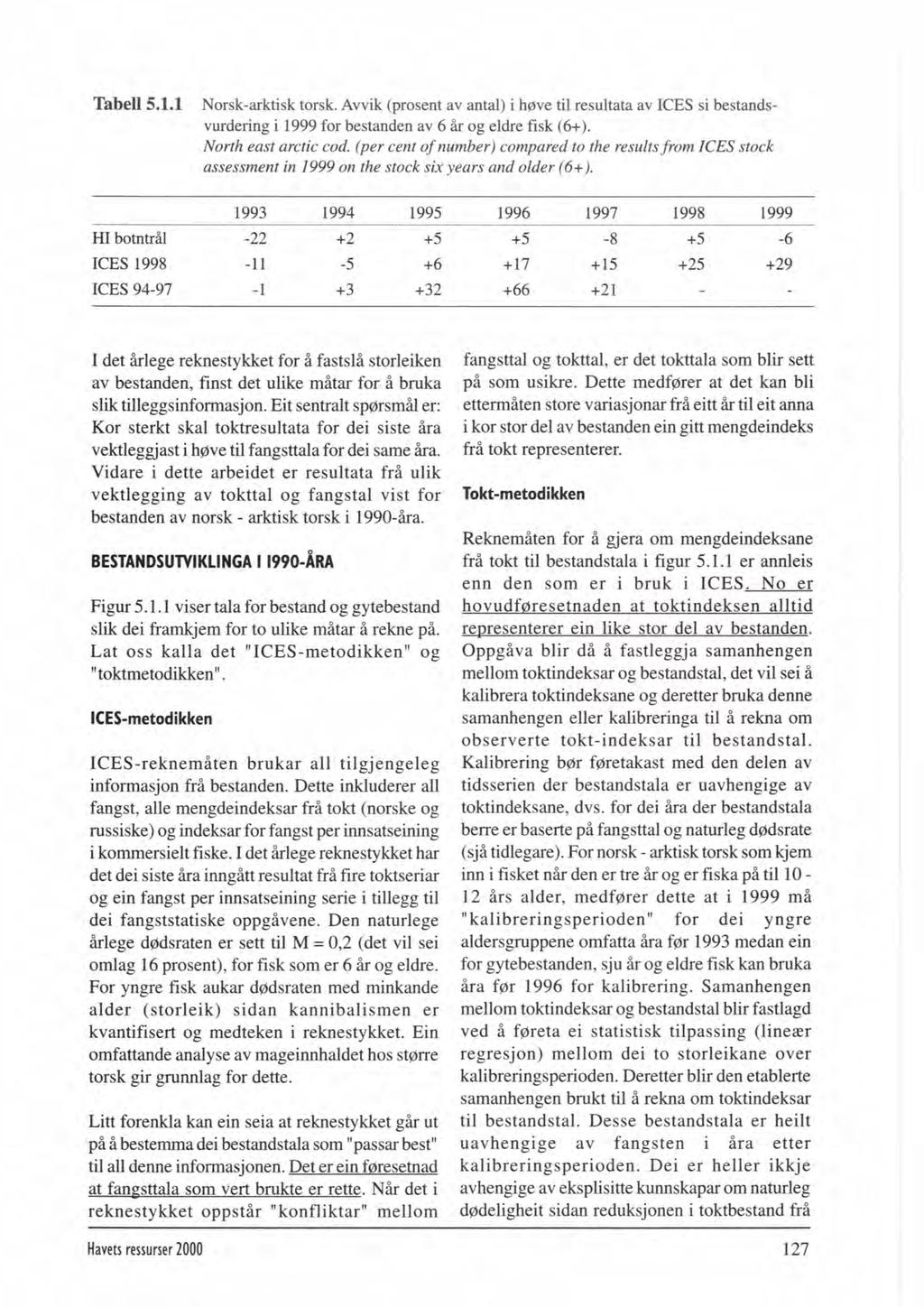 Tabeii 5.1.1 Norsk-arktisk torsk. Avvik (prosent av antal) i h~ve til resultata av ICES si bestandsvurdering i 1999 for bestanden av 6 år og eldre fisk (ti+). North east arctic cod.