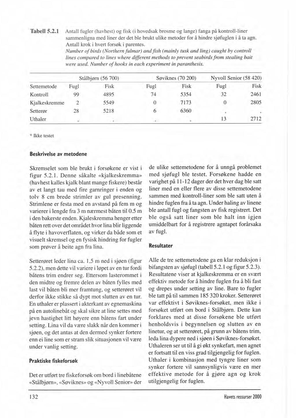 Tabeii 5.2.1 Antall fugler (havhest) og fisk (i hovedsak brosme og lange) fanga på kontroll-liner sammenligna med liner der det ble brukt ulike metoder for å hindre sj~fuglen i å ta agn.