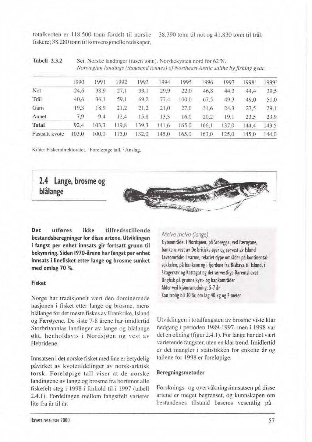 totalkvoten er 118.500 tonn fordelt til norske fiskere; 38.280 tonn til konvensjonelle redskaper, 38.390 tom til not og 41.830 tom til trål. Tabell 2.3.2 Sei. Norske landinger (tusen tonn).