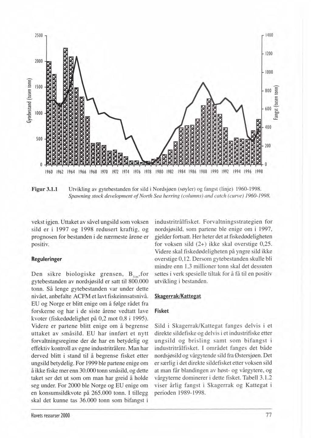 Figur 3.1.1 Utvikling av gytebestanden for sild i NordsjØen (søyler) og fangst (linje) 1960-1998. Spawning stock developrnent of North Sea hem'ng (columns) and catch (curve) 1960-1998. vekst igjen.