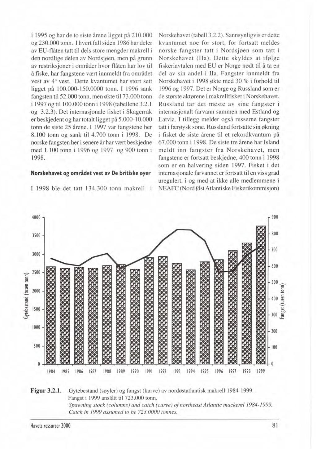 i 1995 og har de to siste årene ligget på 210.000 og 230.000 tom.