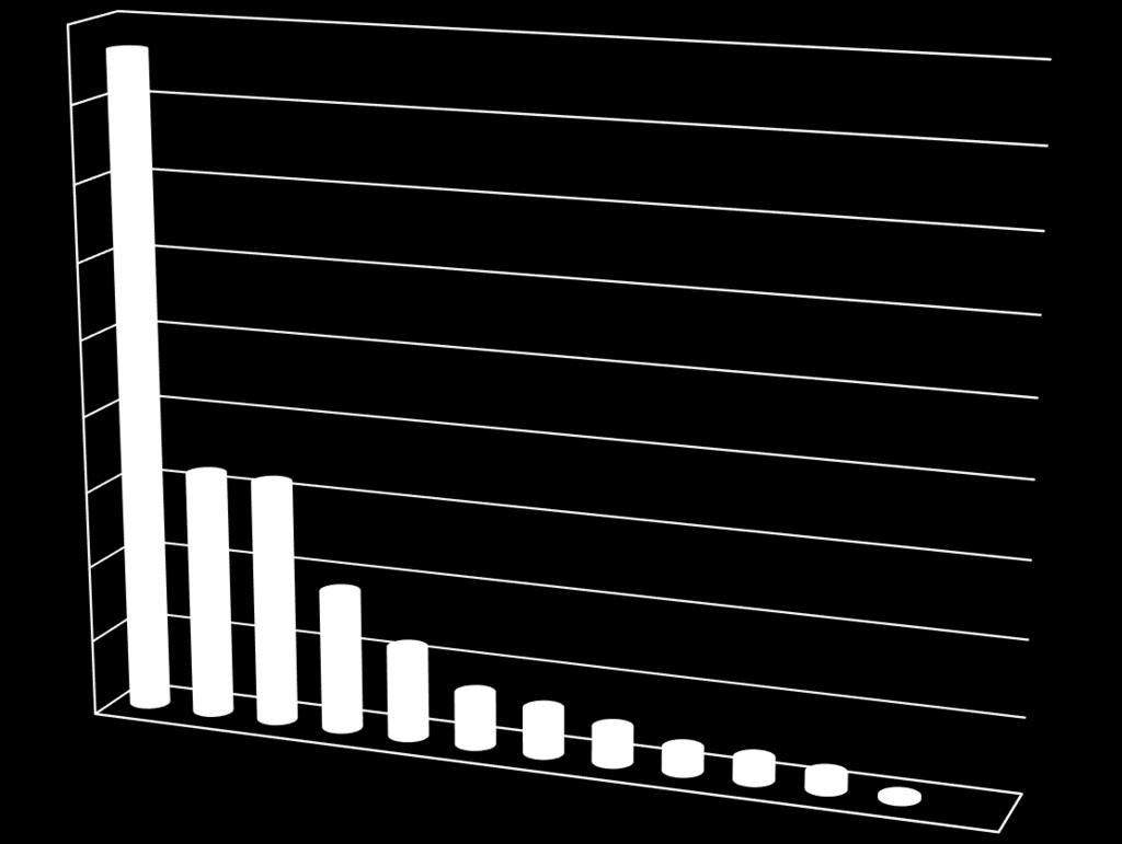 Bunde fond (fellesrådsmidlar) pr. 31.12: kr 1.041.