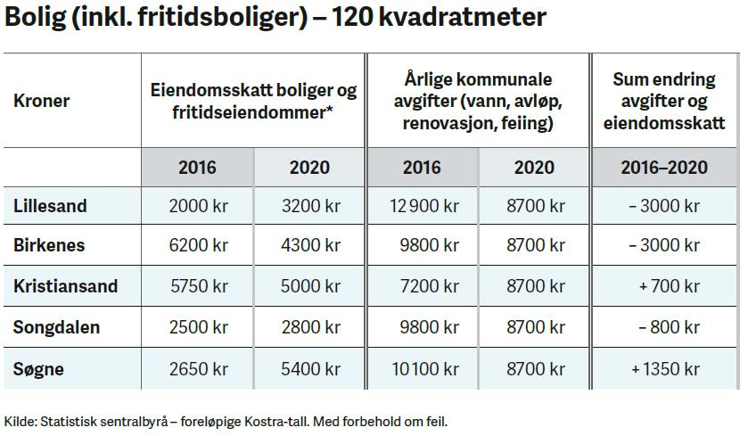 Eiendomsskatt /