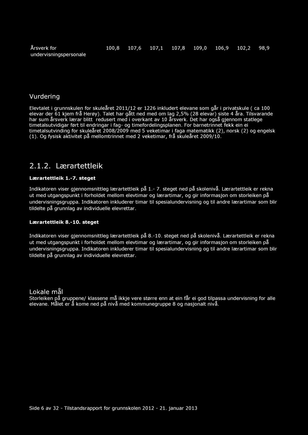 Årsverk for undervisningspersonale 100,8 107,6 107,1 107,8 109,0 106,9 102,2 98,9 Herøy kommune skoleeier, Grunnskole Vurdering Elevtalet i grunnskulen for skuleåret 2011/12 er 1226 inkludert elevane