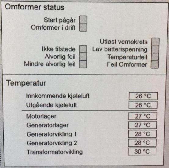 Ut i fra underlaget for omformerstasjonen, Tabell 8, Bilde 13, Bilde 14 og Bilde 15, kan man avlese temperaturer som tydelig har verdier som er lavere enn det IEEE/IEC opererer med for estimert