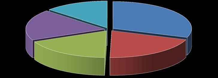 Pressemelding Nr.: 38/2011 Dato: 06.10.