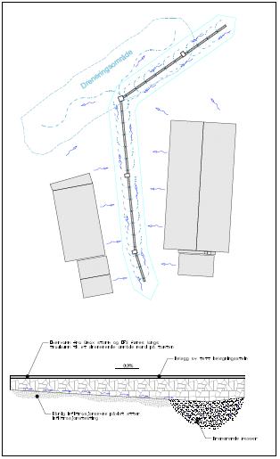 Hermod Teigen, Foss Eikeland Styrt overvannshåndtering til del av tomten med god infiltrasjonsevne Industritomt på 8 000 m2 Alt overvann infiltreres på egen grunn, intet utslipp til