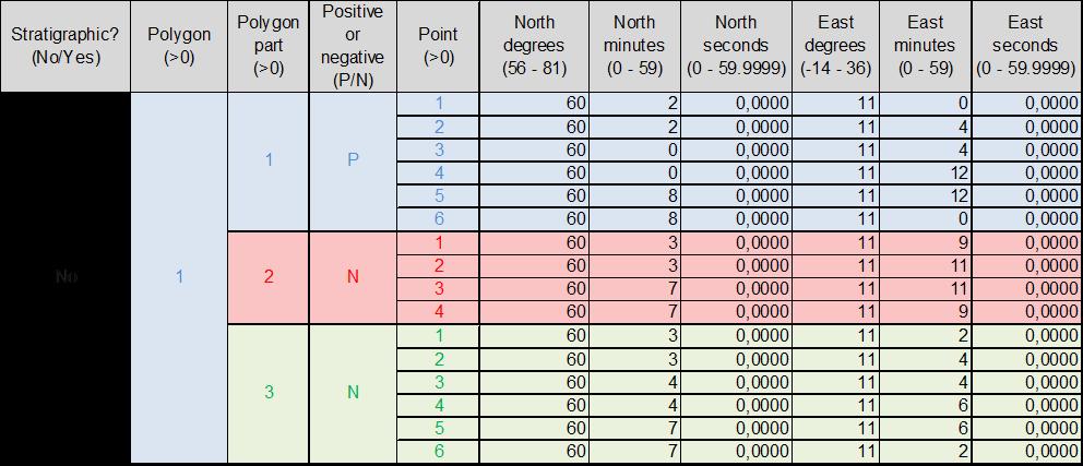 Table 2: Resource Potential Discovery/ Prospect/ Lead name 1 D/ P/ L 2 6706/5 Karlsvogna P Case (Oil/ Gas/ Oil&Gas) 3 Low (P90) Unrisked recoverable resources 4 Oil [10 6 Sm 3 ] (>0.