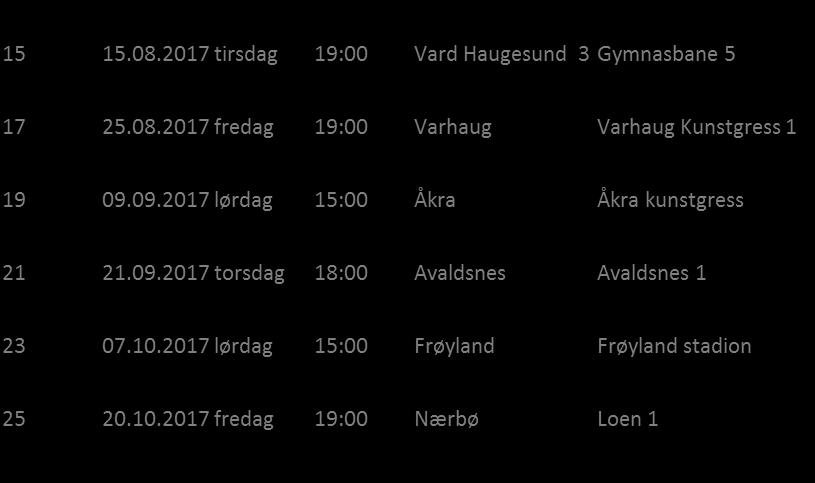 SPILLERSTATISTIKK SKJOLD Toppscorere 10 mål - Berge Ohm 8 mål - Sander Hettervik 7 mål Vegard Steinsland 4-mål