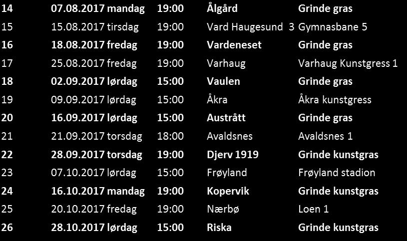 Tor Andre Eskevik 7 spillere har scoret 1 mål hver Gule kort: 4 kort - Sondre Bådsvik og Daniel Aarås 3 kort-