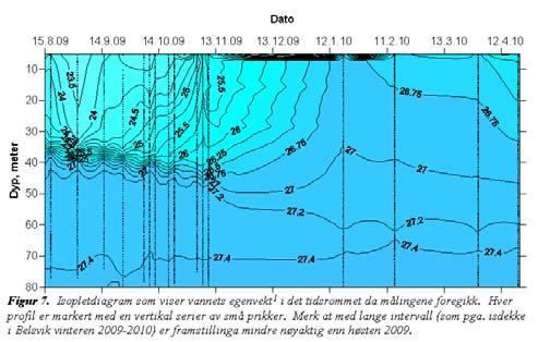 Dagens utslipp: til overflata Uheldig både for vannkvalitet i overflata og for tilstanden i strandsona Urke m fl 2013