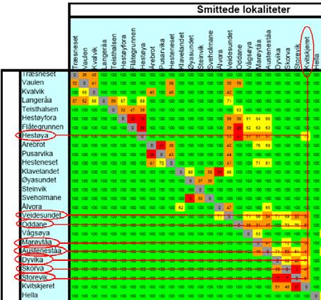 Vannkontaktnettverk og PD- AquaStrømSunnfjordresultater stemmer godt med observasjoner: Smitteepisode med PD Kvitskjeret hadde PD fra nov 2005 til mai 2006 1.