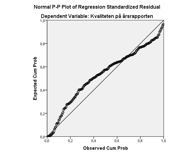 P-plot over