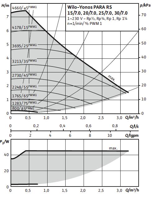 3.4 Sirkulasjonspumper varmebærersiden Varmepumpen leveres med 2 LEP (Low Energy Pump) lavenergi ladepumper som er montert fra fabrikken. Varmebærerpumpe 8 kw Yonos Para PWM 7.0 art.