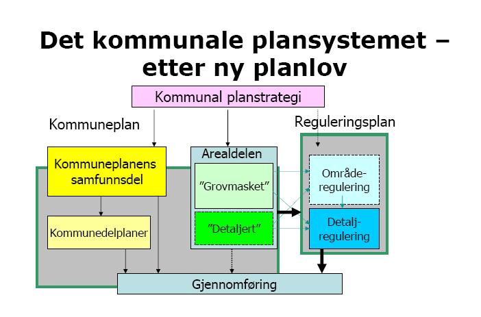 planloven