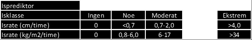 Ved kraftig ising vil estimert ispåslag være 2,0-4,0 cm/t, noe som tilsvarer en isvekt mellom 17 og 34 kg/m 2 /time.