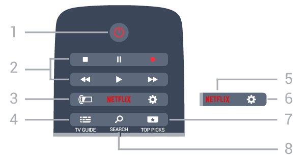 6 Midten Fjernkontroll 6.1 Oversikt over knapper topp 1 Åpner TV-menyen med typiske TV-funksjoner. 2 SOURCES Åpner eller lukker kilde 1 Standby / På Slår TV-en på eller tilbake i standby-modus.