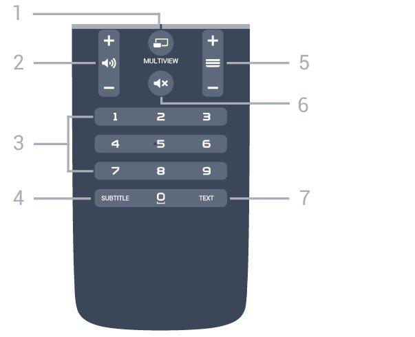 Talesøk Paring med TV-en Fjernkontrollen har ingen mikrofon. Hvis du vil bruke talesøk, må du installere Android TV Remote Controlappen på Android-smarttelefonen eller -nettbrettet først.