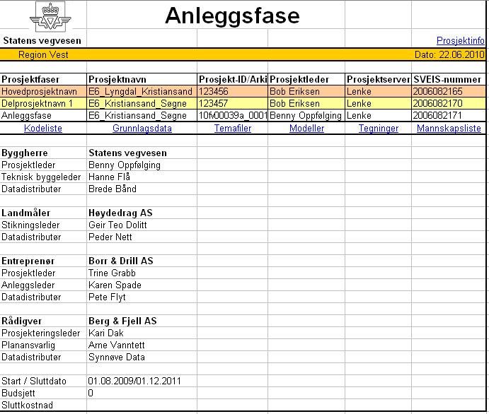 22 3.4 Prosjektinformasjon for prosjektfaser Det opprettes egen prosjektinformasjon for hver prosjektfase. Prosjektinformasjonen skal vise hvilket hovedprosjekt og delprosjekt prosjektfasen inngår i.