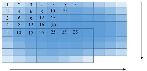 Kontrollpunkter/GCP blir markerte og flyvningen gjennomført. Bildene er georefererte og prosesserte og til slutt er punktskyen brukt direkte eller til å generere terrengmodell.