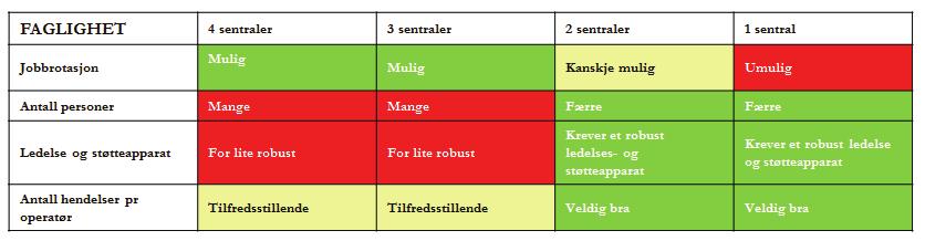 4.2 Utdrag fra revisjon av