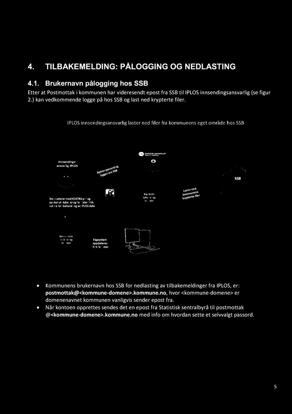 4. TILBAKEMELDING: PÅLOGGING OG NEDLAST ING 4.1. Brukernavn pålogging hos SSB Etter at Postmottak i kommunen har videresendt epost fra SS B til IPLOS innsendings a n s v a rlig (se figur 2.