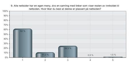 detaljer som sørget for det lille ekstra, men også det som gjorde siden mindre bra. Det kan nevnes «tuddal.no» med sitt rene design og «savalen.no» som hadde en godt likt bildevisning.