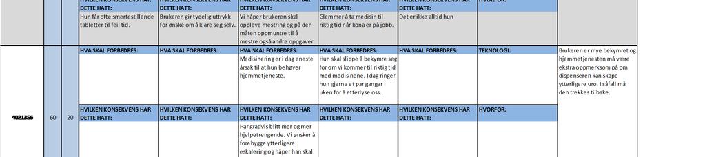 I matrisen i punktet «kartlegging» gis det eksempler på målsetting knyttet til kvalitativ