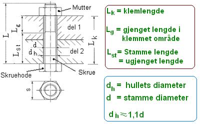 Metriske ISO gjenger Eksempel på en skrueforbindelse