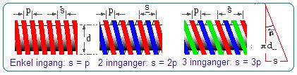 gjengetype.